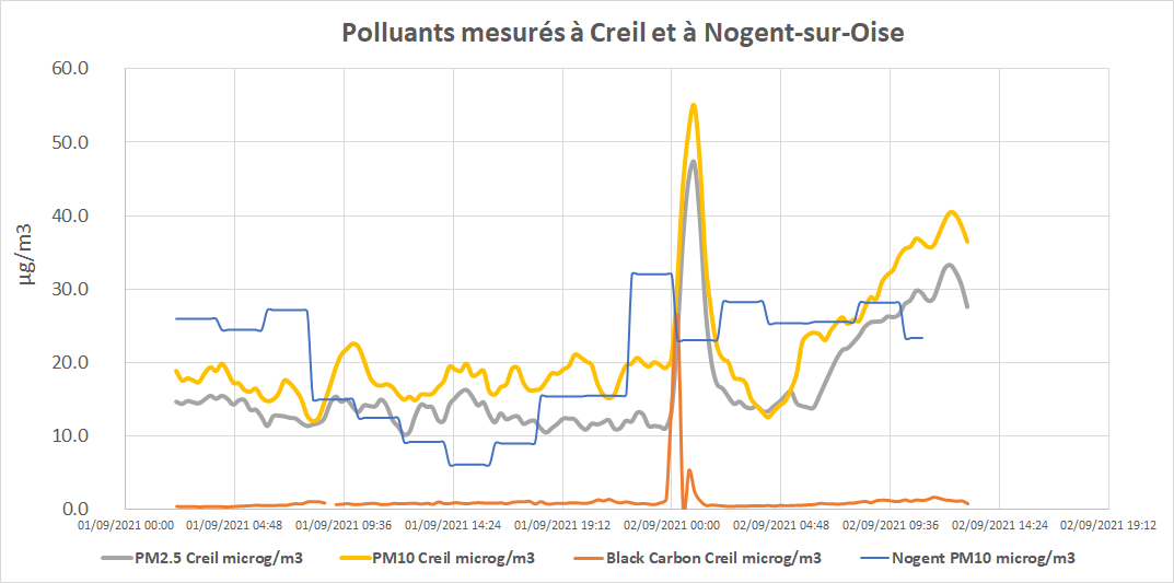 mesures_nogent_galloo092021