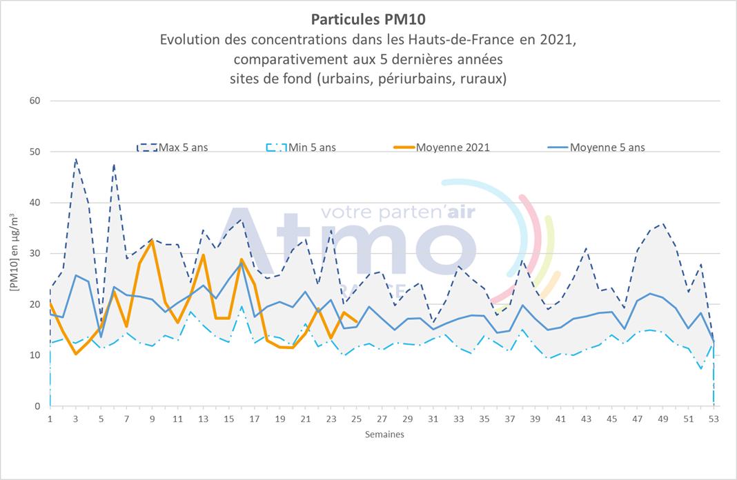 qa_062021_pm10