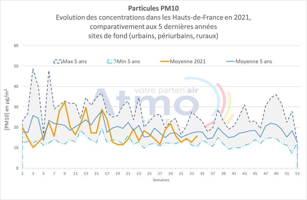 qa_082021_pm10