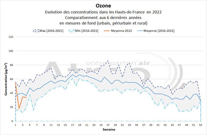 qa_012022_o3_graph