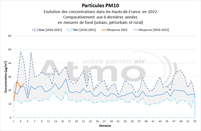 qa_012022_pm10_graph