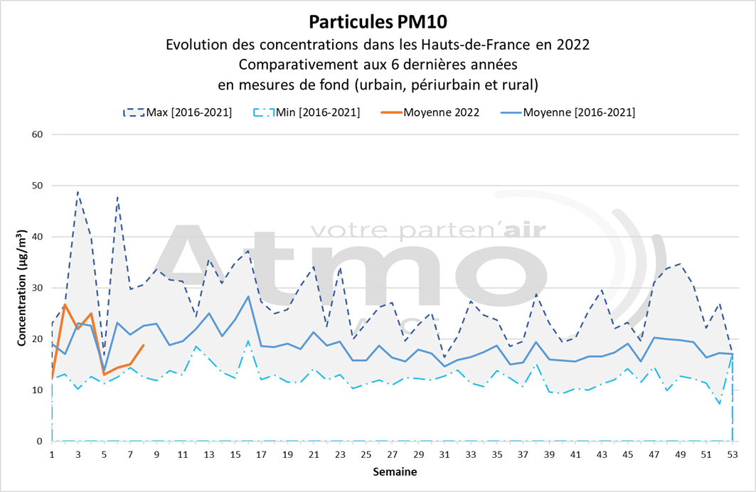 qa_022022-pm10