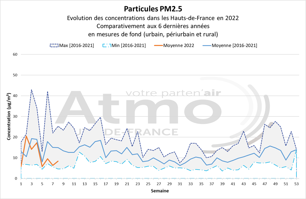 qa_022022_pm25