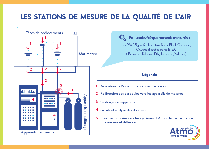 infographie_site_station