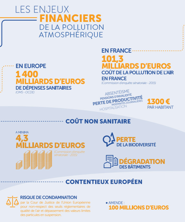 infographie_cout_pollution_atmo_na