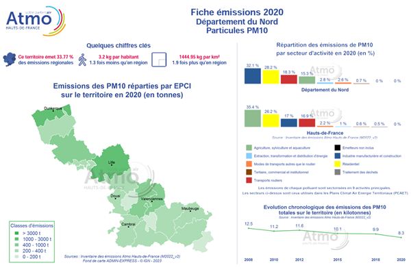 screenshot_emissions_pm10_2020_nord