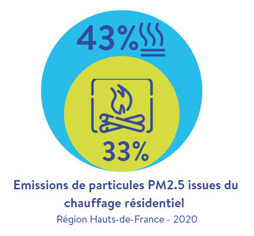 infographie_chauffage_pm25