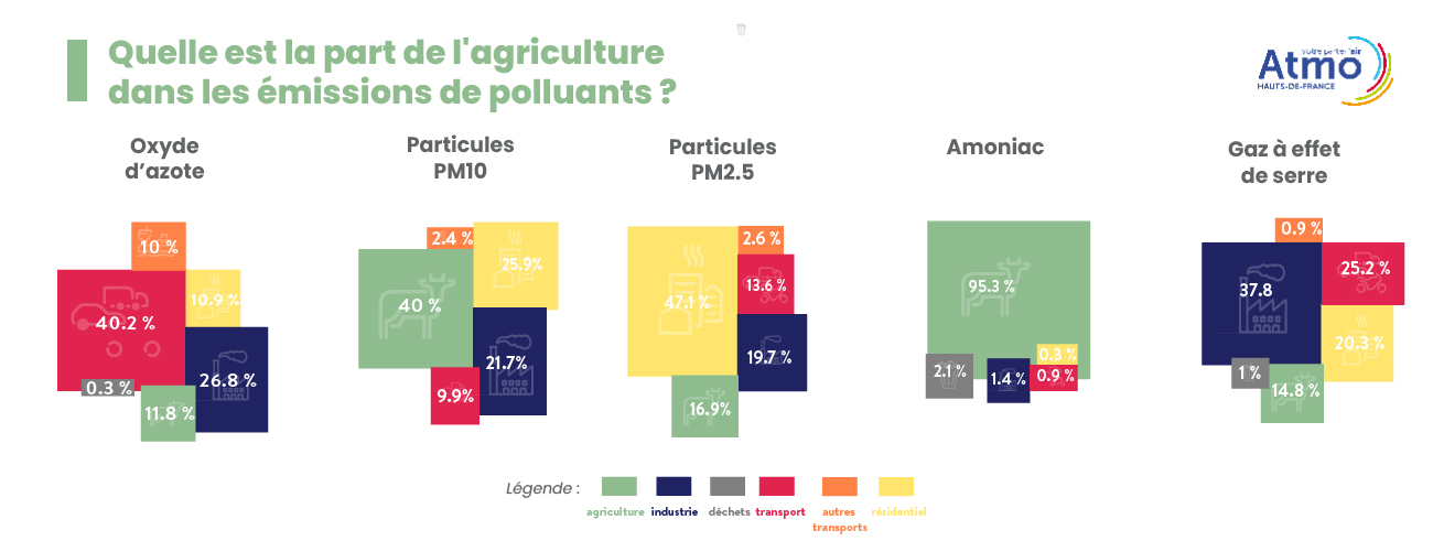 Emissions agriculture 