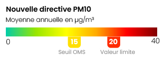 Légende nouvelle directive PM10
