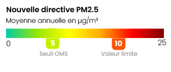 Légende nouvelle directive PM2.5