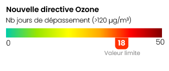Légende nouvelle directive Ozone