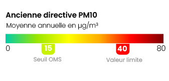 Légende ancienne directive PM10
