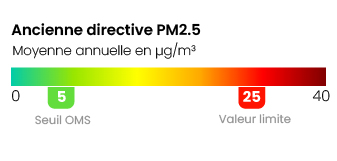 Légende ancienne directive PM2.5