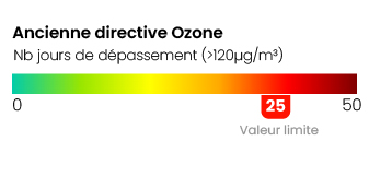 Légende ancienne directive Ozone
