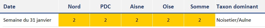 qa_012025_pollens