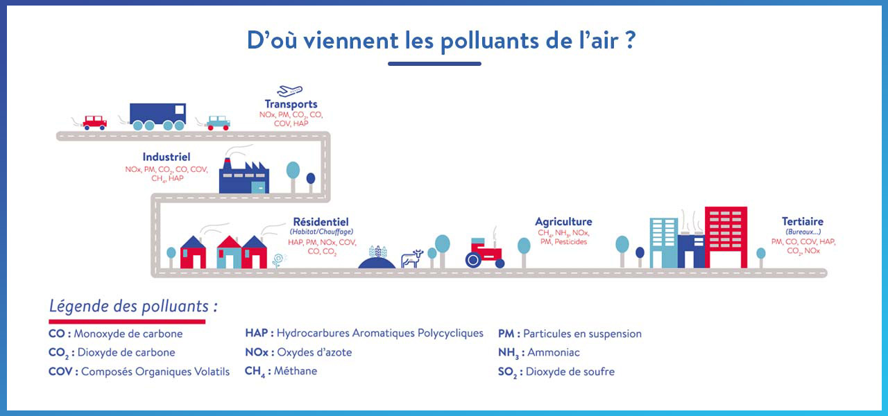 Infographie_origine_polluants