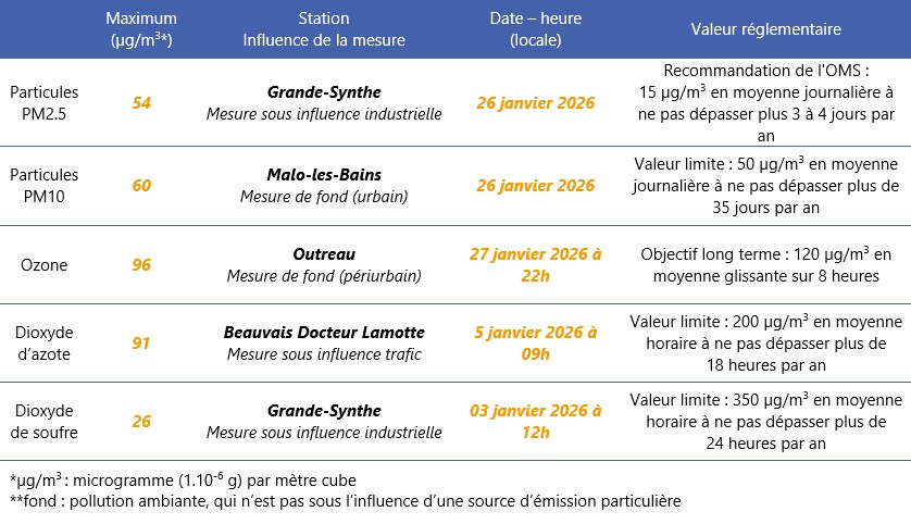 qa_012026_concentrations