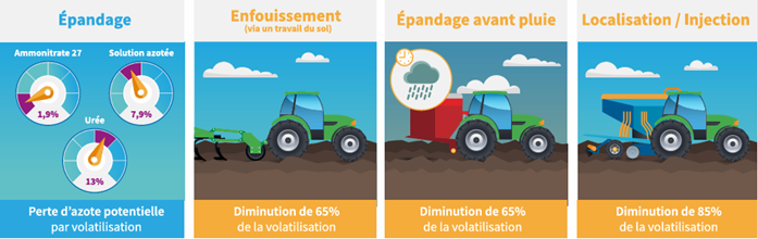 Méthode épandage_epandair