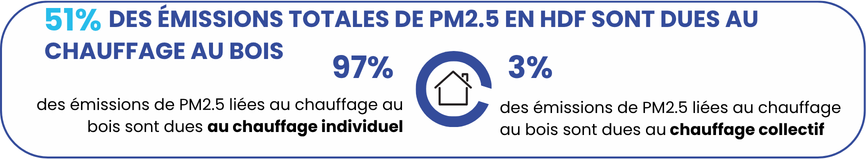 Comparaison chauffage individuel vs collectif