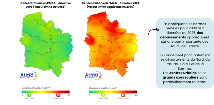 Reco2air - comparaison PM2 5 normes 2030