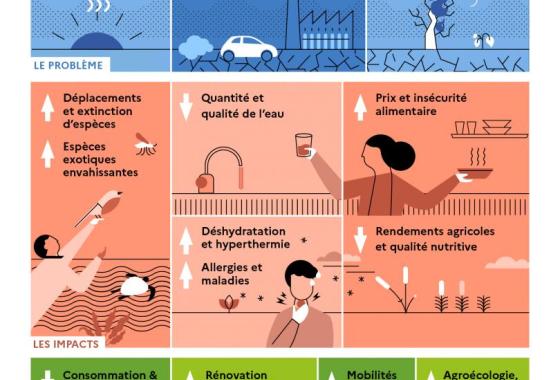 info_ministere_giec-changement_climatique