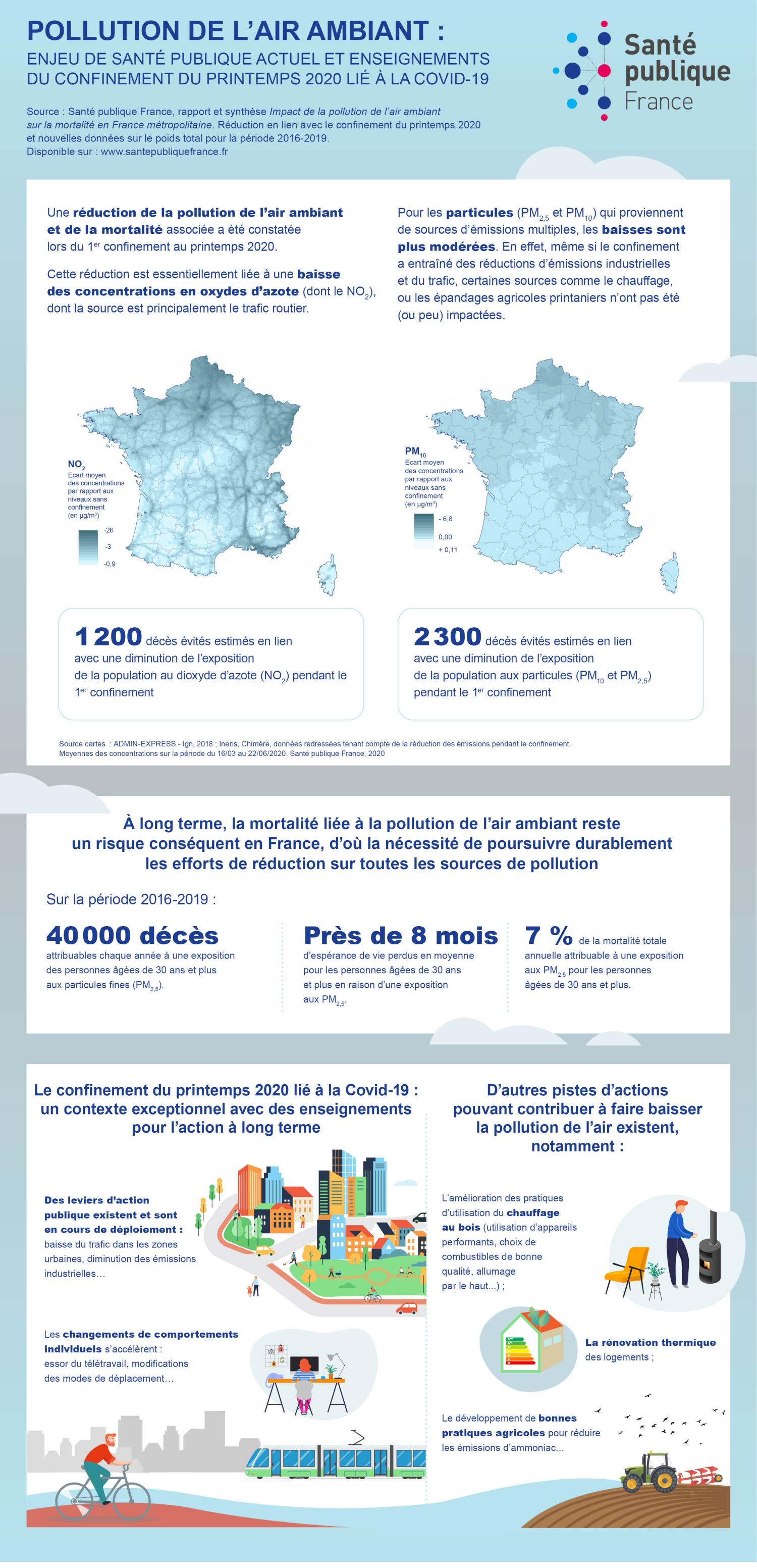 infographie_spf_confinement_2021