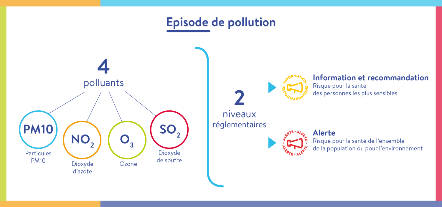 episode_pollution_info