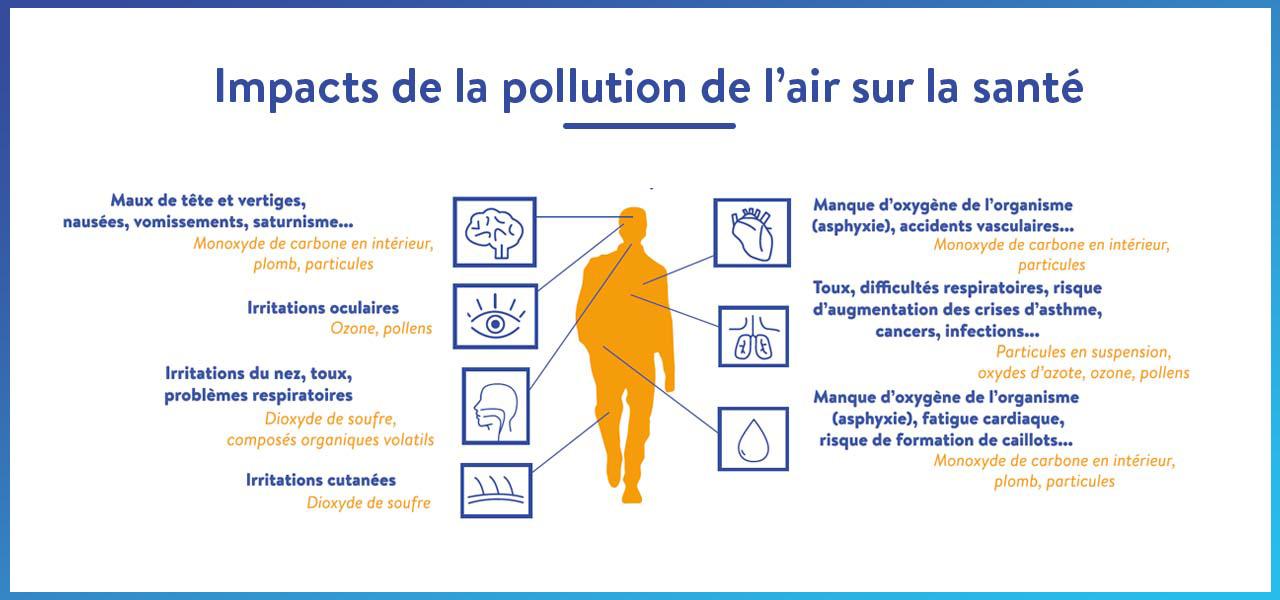 Infographie_impacts_pollution_sante