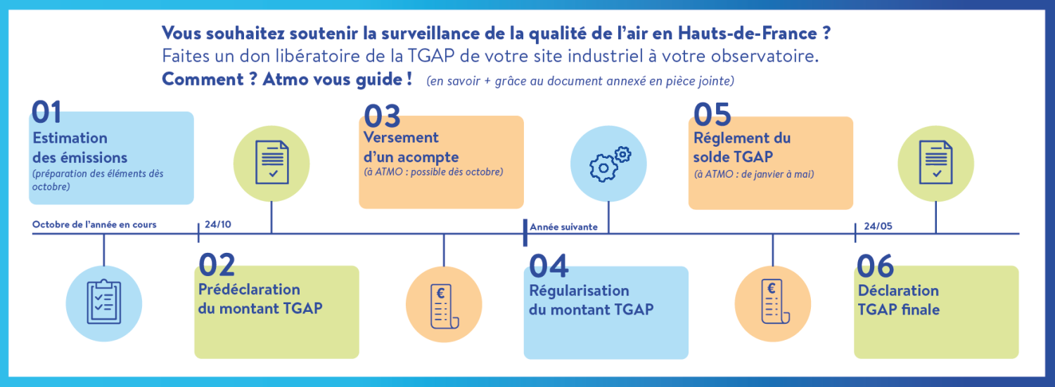 infographie-TGAP-2026