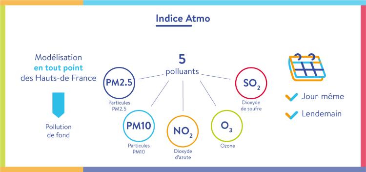 indice_infographie