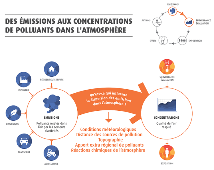 emissions_concentrations