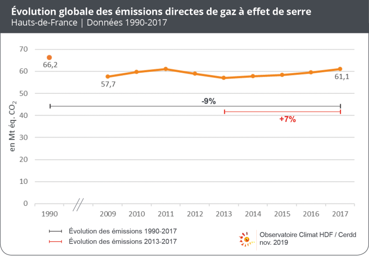 GES_2019_evolution_hdf_1990-2017