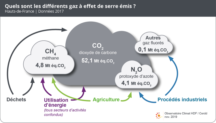 GES_2019_info