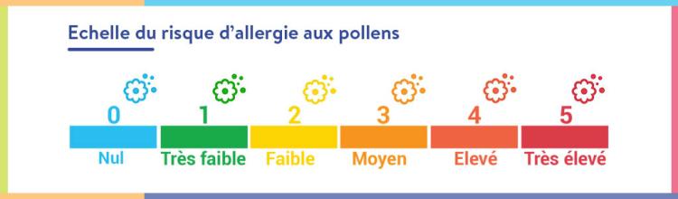 echelle_pollens
