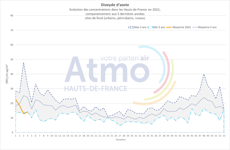 qa_012021_no2_graph