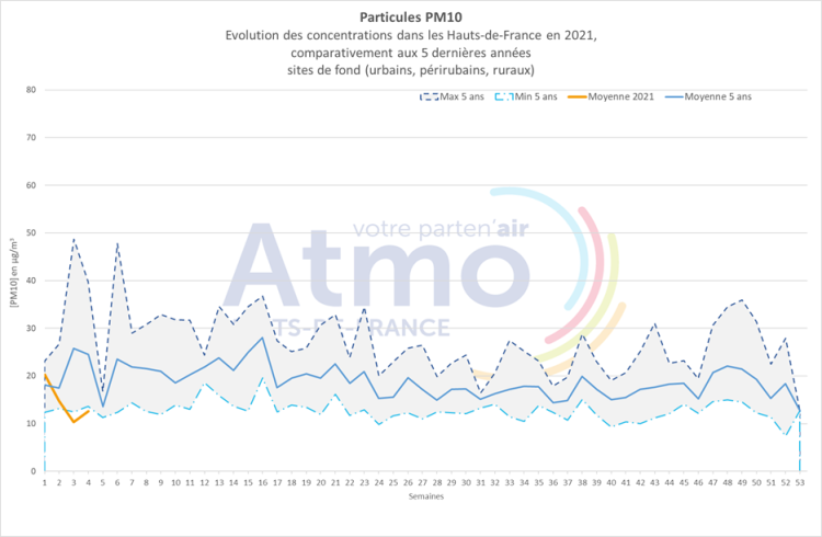 qa_012021_pm10_graph