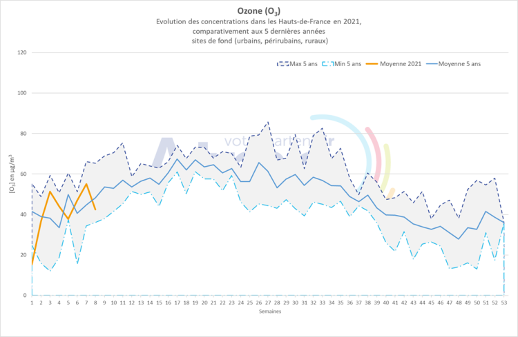 qa_022021_o3_graph