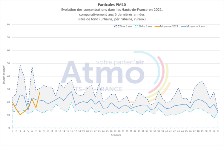 qa_022021_pm10_graph