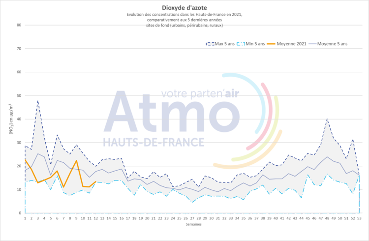 qa_032021_no2_graph