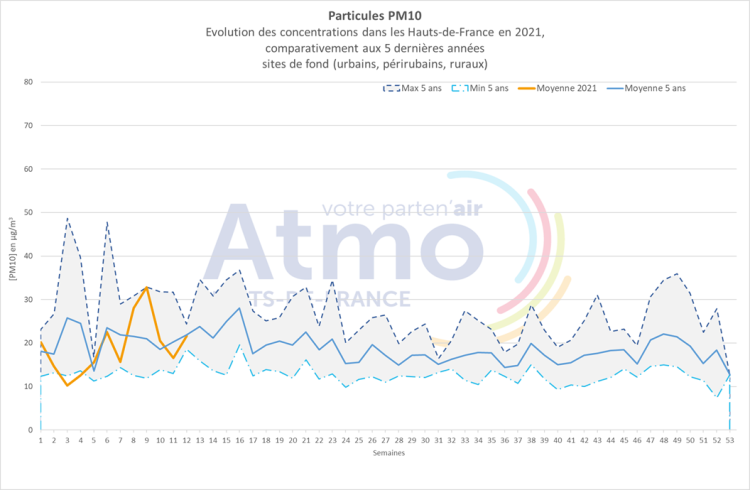 qa_032021_pm10_graph