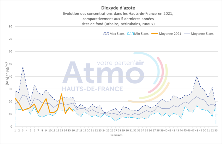 qa_042021_no2_graph