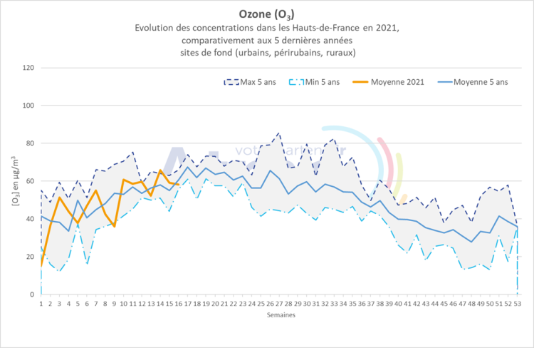 qa_042021_o3_graph