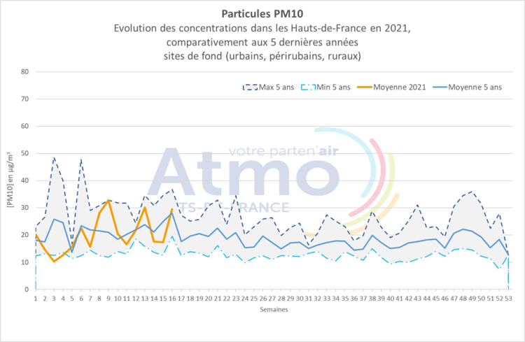 qa_042021_pm10_graph