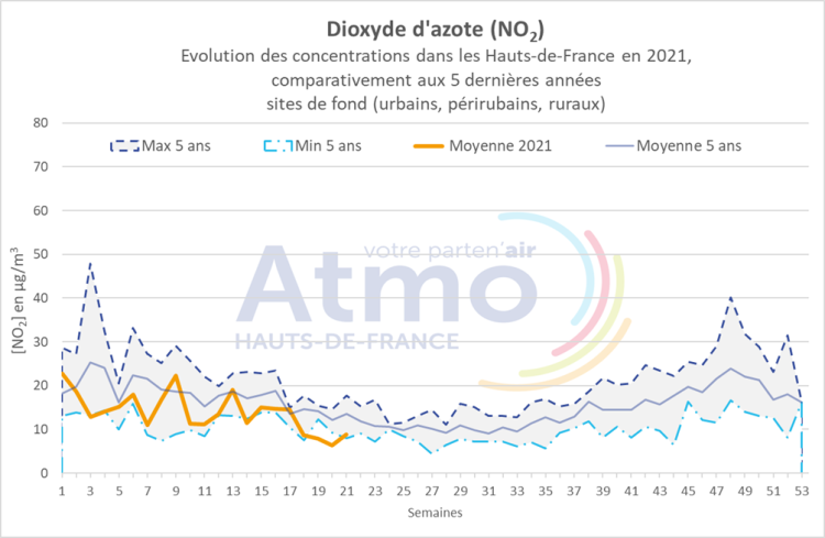 qa_052021_no2_graph