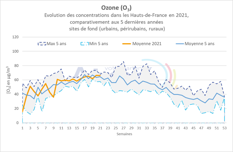 qa_052021_o3_graph