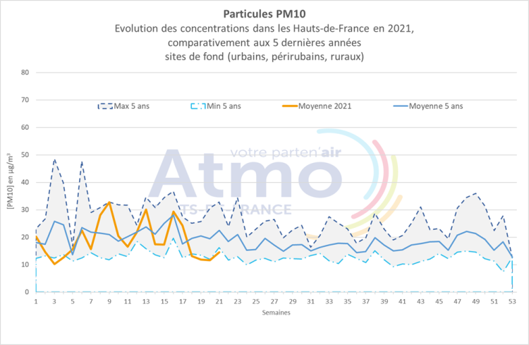 qa_052021_pm10_graph