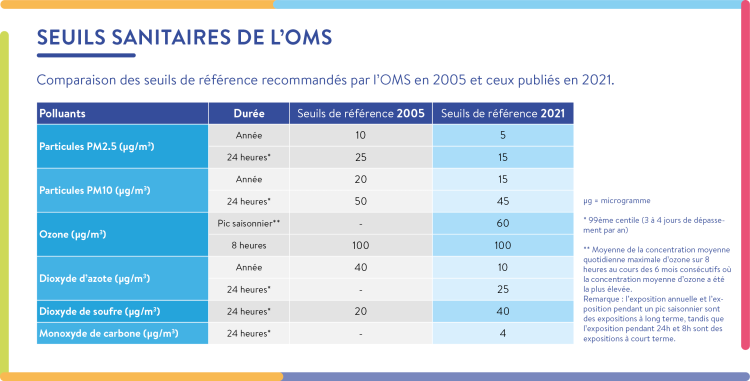 tableau_seuils_oms