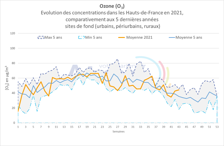 qa_102021_o3_graph