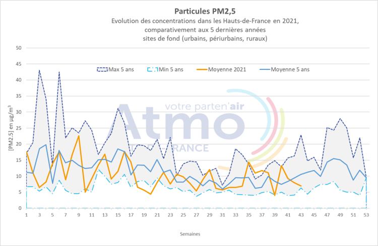 qa_102021_pm25_graph