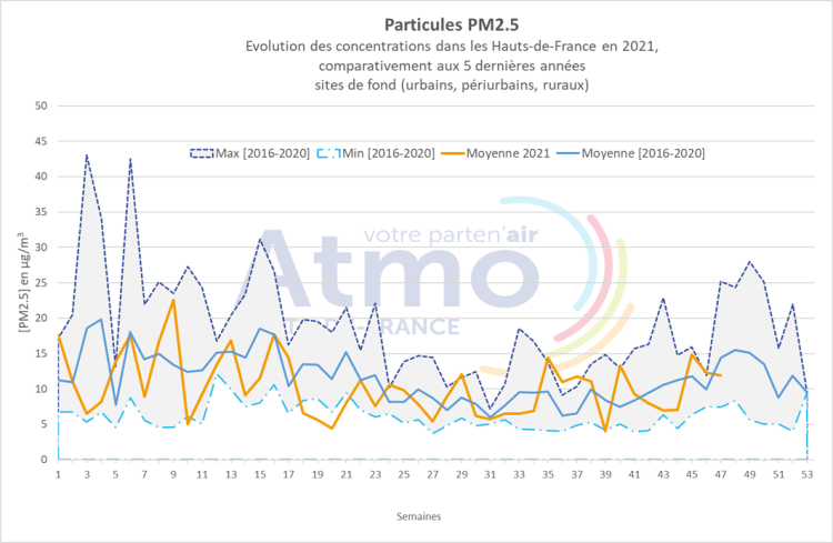 qa_112021_pm25_graph